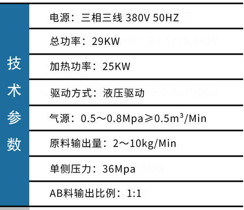 JX-H-T50液壓聚脲噴涂機(圖2)